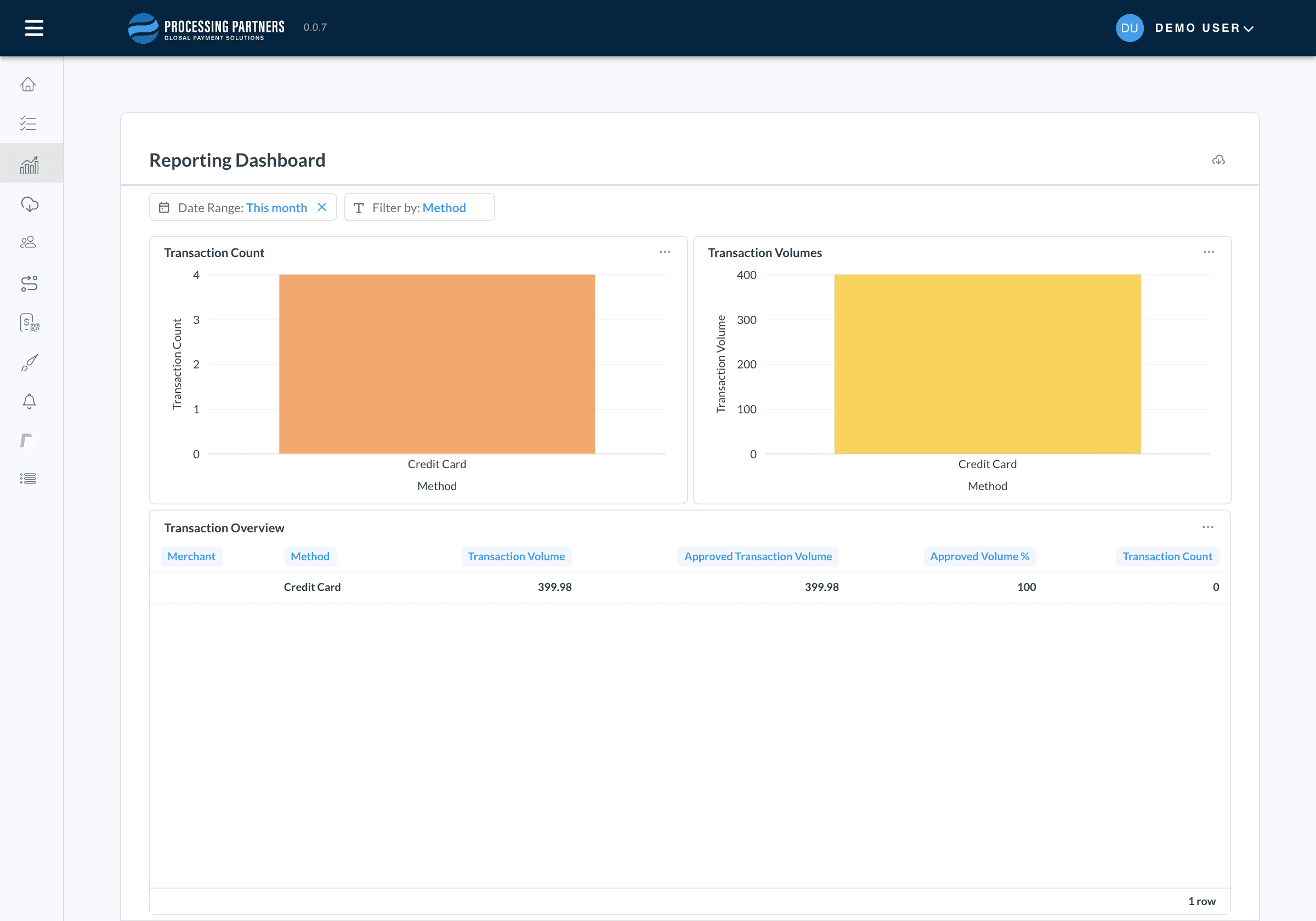 Enterprise payment reporting workspace