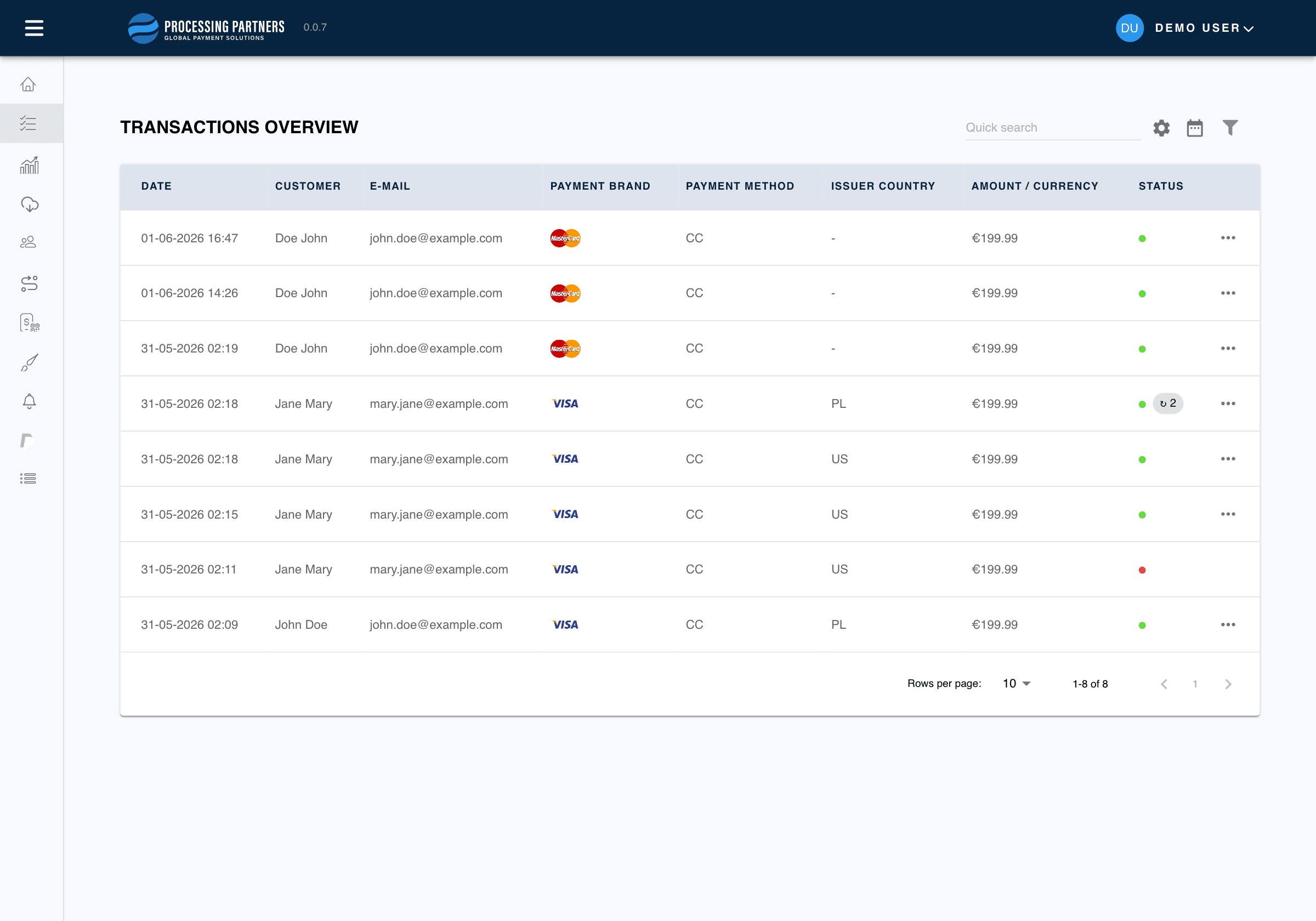 Transaction operations view used to investigate payment outcomes